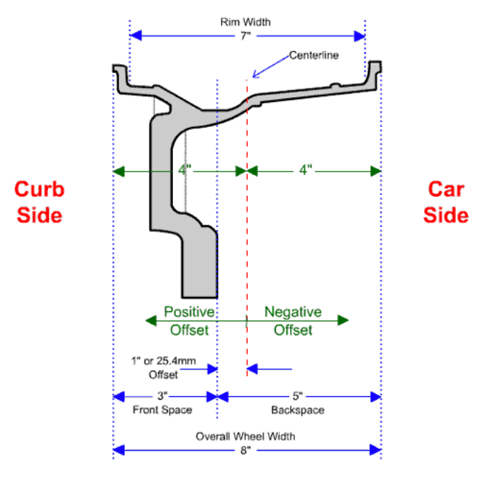 Braid motorsport wheels for made for Rally, Rallycross, Baja trucks, Porsche