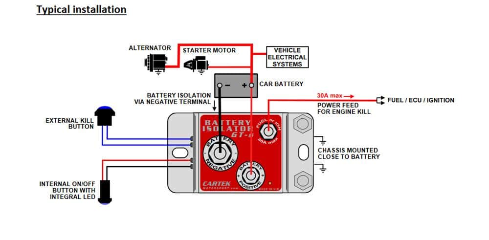Cartek Motorsport Electronics - Battery Isolator GT & Electronic Kill Switch 1068-106 Red on Bleeding Tarmac