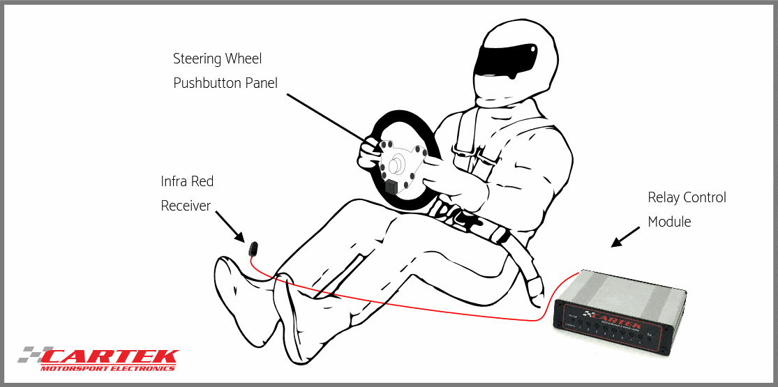 Cartek Motorsport Electronics - Wireless Steering Wheel Control System CK-WS-09 Default Title on Bleeding Tarmac