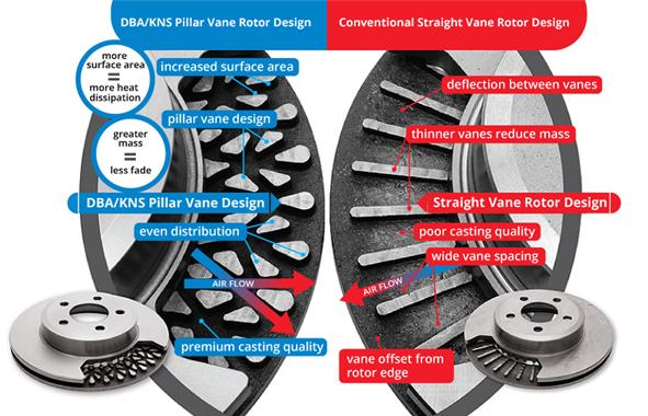 KNS Brakes - VA REAR Rotor for "2-pot" or "2 piston" Calipers - 2015+ Subaru Impreza WRX KNS2663-10 Default Title on Bleeding Tarmac 