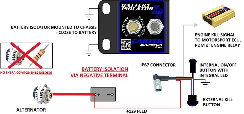 Cartek Motorsport Electronics - Battery Isolator XR & Electronic Kill Switch 1068-118 Red on Bleeding Tarmac 