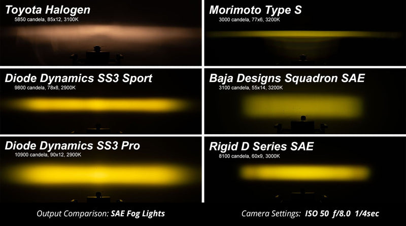 Diode Dynamics - SS3 LED Fog Light Kit for 2013-2017 Subaru BRZ DD6183+DD4079 Yellow SAE/DOT Fog / Pro / Yes on Bleeding Tarmac 