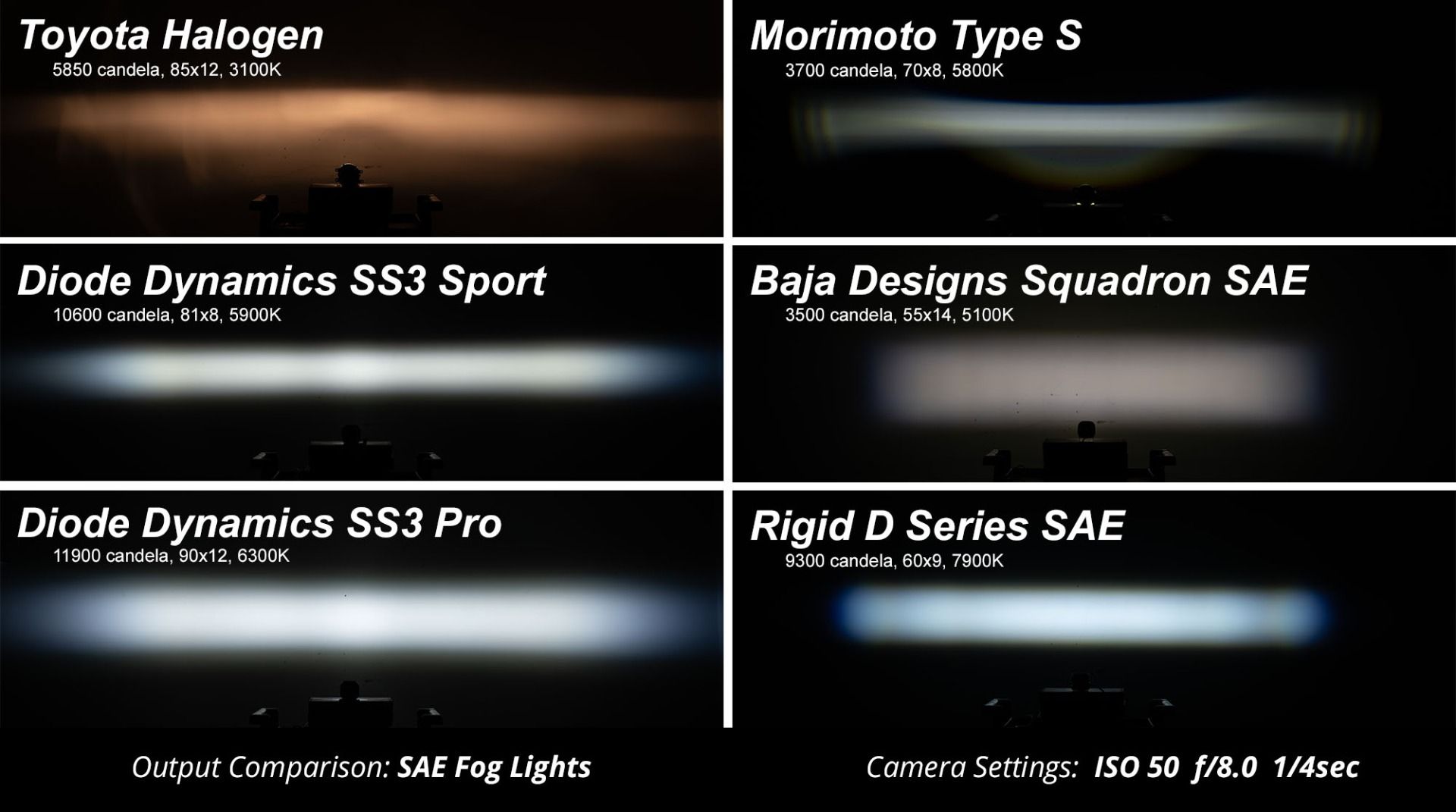 Diode Dynamics - SS3 LED Fog Light Kit for 2015-2020 Subaru WRX DD6183 Yellow SAE/DOT Fog / Pro on Bleeding Tarmac 