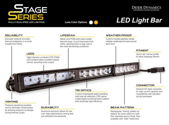 Diode Dynamics - Stage Series 12" SAE/DOT White Light Bar DD6033S Flood / Yes (+$20.00) on Bleeding Tarmac 