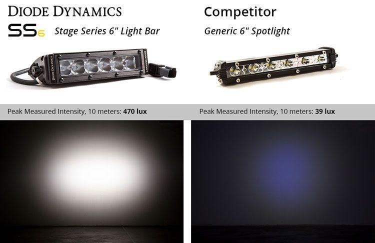 Diode Dynamics - Stage Series 6" White Light Bar DD5022S Wide / Yes (+$20.00) on Bleeding Tarmac 