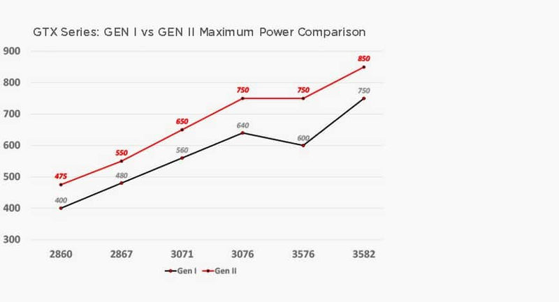 Garrett Advancing Motion - Turbocharger GTX3076R GEN II 58mm on Bleeding Tarmac
