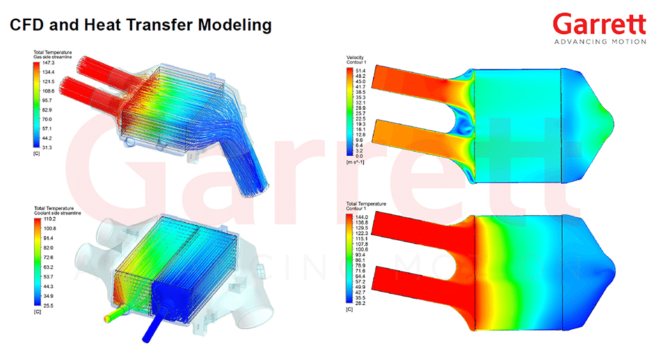 Garrett Advancing Motion 888883-6001 Intercooler - 2015+ BMW M3 - M4 (F80 M3 | F82/F83 M4) on Bleeding Tarmac