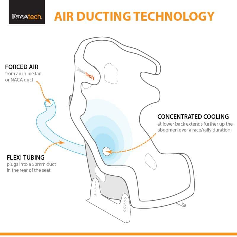 Racetech - Ram Air Ducting Kit RTRAMAIRKIT Default Title on Bleeding Tarmac 