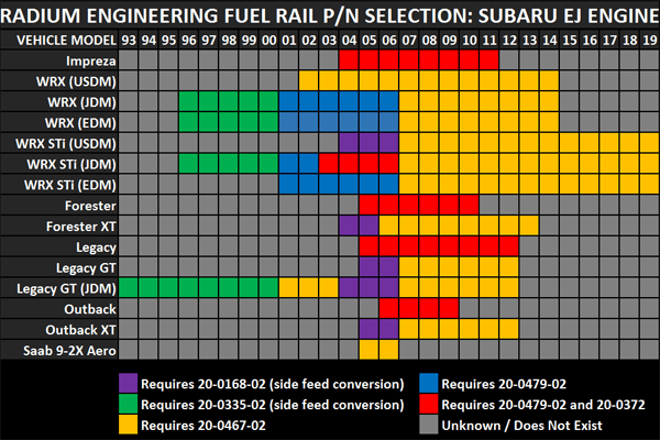 Radium Engineering - Fuel Rails, Top Feed Upgrade, Subaru EJ - 02-19 Subaru Impreza WRX STI rad20-0567-02 Default Title on Bleeding Tarmac 