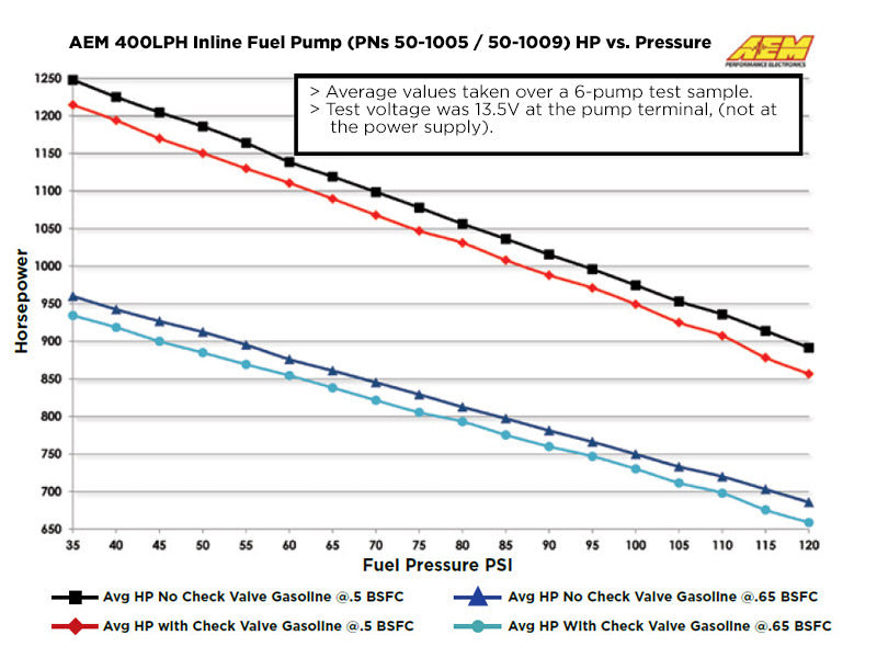 AEM 50-1005 400lph Inline High Flow Fuel Pump on Bleeding Tarmac